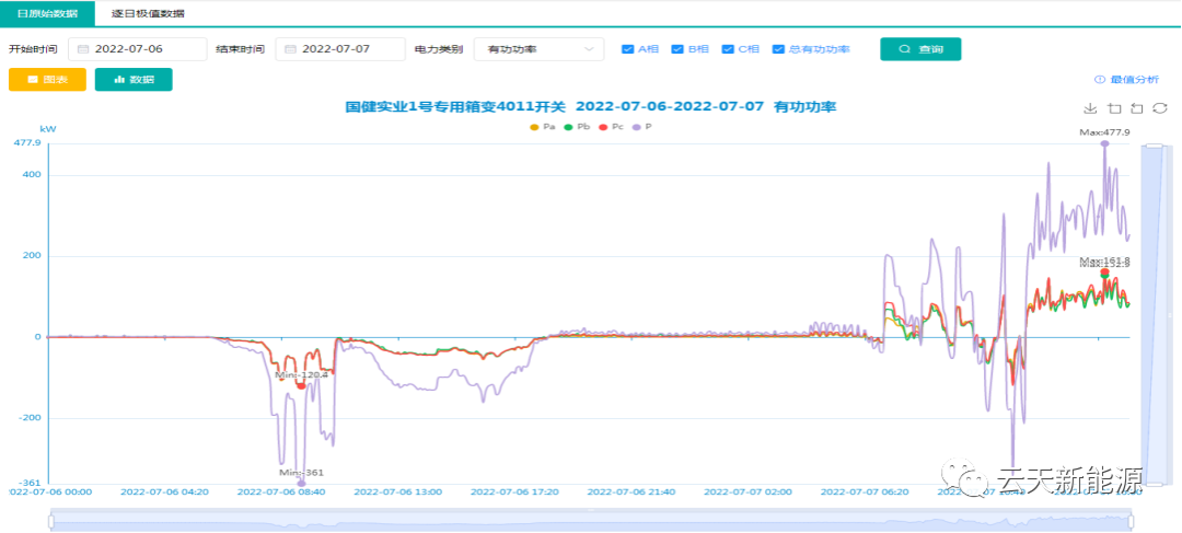 江門云天新能源投資服務(wù)有限公司